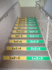 tabliczka mnożenia kolor żółty i zielony