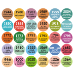 Naklejki na ścianę 30 naklejek historycznych nr K41