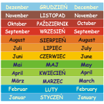 Naklejki na schody miesiące w języku polskim, niemieckim i angielskim nr K16