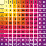 Naklejka na ścianę do szkoły tabliczka mnożenia nr K37