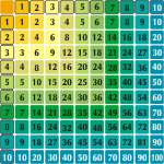 Naklejka na ścianę do szkoły tabliczka mnożenia nr K12
