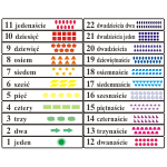 Naklejki na schody liczby, matematyka dla najmłodszych nr K22