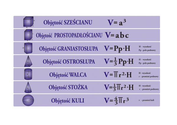 Naklejki szkolne na schody, objętości brył przestrzennych