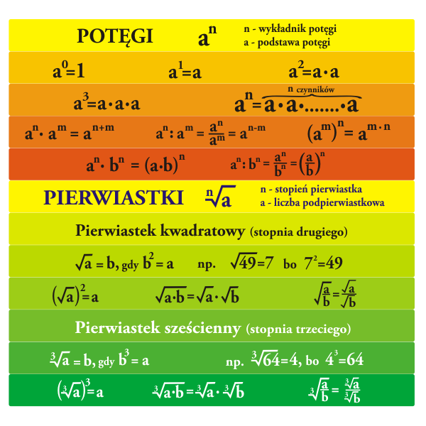 Naklejki na schody potęgi i pierwiastki dla szkół