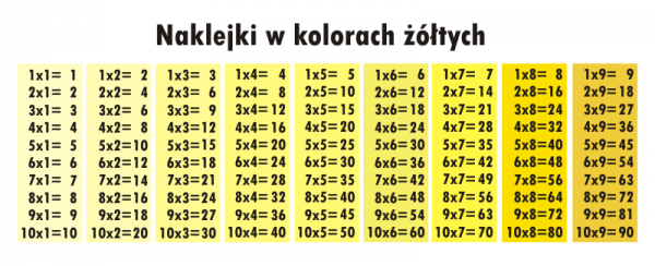 naklejka ścienna tabliczka mnożenia w kolorze żółtym