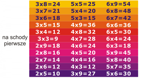 Naklejki na schody wybrane działania matematyczne wysokość 8 cm
