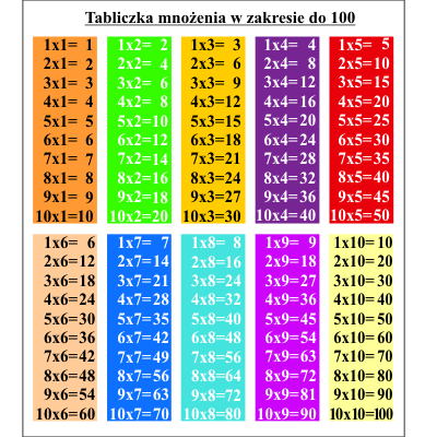 Baner do szkoły tabliczka mnożenia