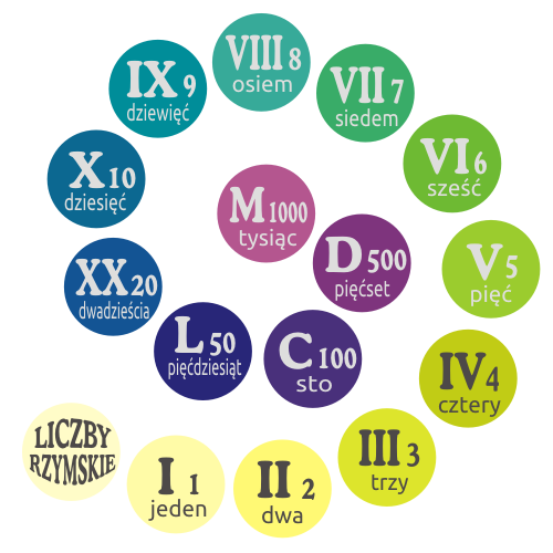 Naklejka podłogowa do szkoły podstawowej liczby rzymskie