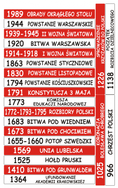Naklejki historyczne na schody do szkoły