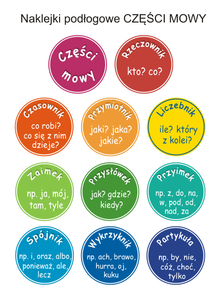 Naklejki edukacyjne na podłogę do szkoły podstawowej części mowy zestaw 11 kółek