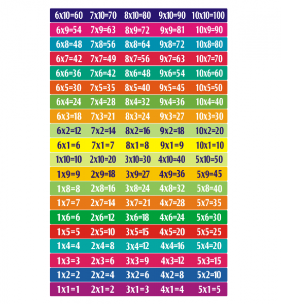 Naklejki szkolne z tabliczką mnożenia na schody, szkoła podstawowa