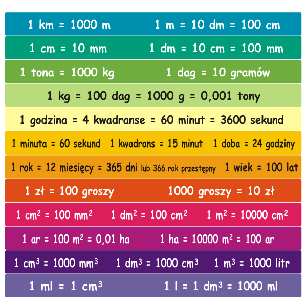 Naklejki matematyczne do szkoły na schody z jednostkami miary