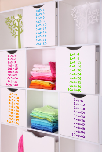 naklejki na meble tabliczka mnożenia, naklejka do szkoły tabliczka mnożenia