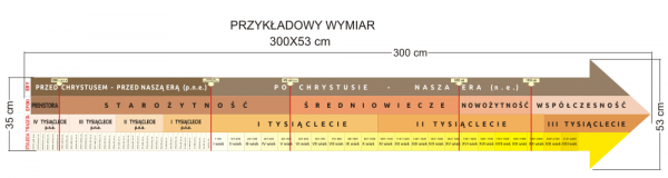 Naklejka na ścianę epoki i ery historyczne