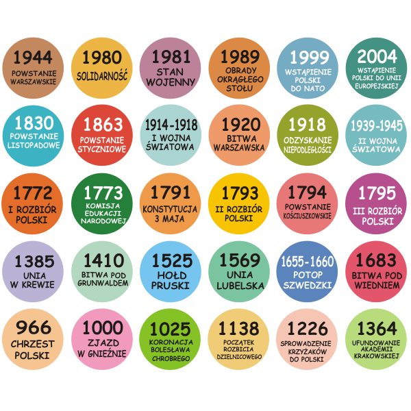 naklejki historyczne na podłogę