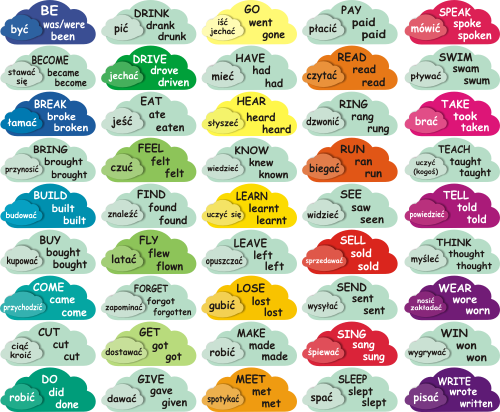 Naklejki na ścianę czasowniki nieregularne języka angielskiego