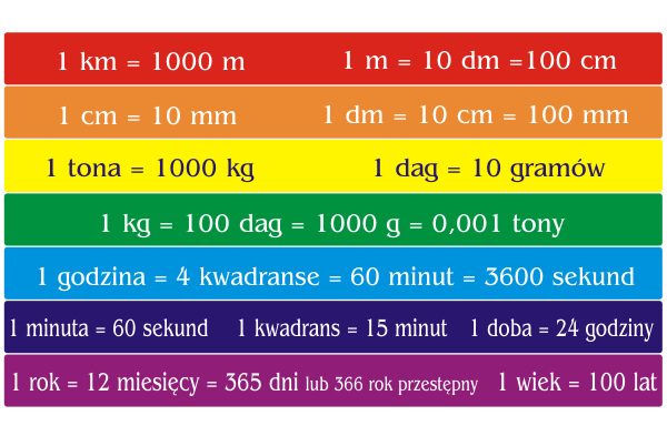 Naklejki na schody z językiem polskim, przypadki rzeczownika