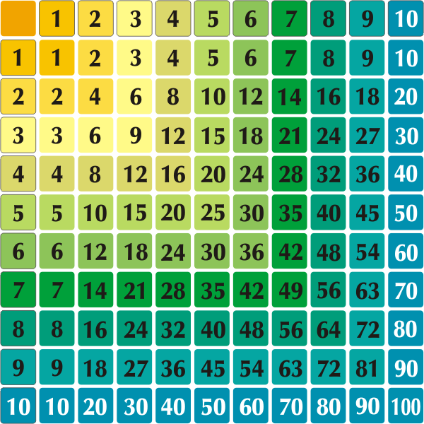 Naklejka na podłogę z tabliczką mnożenia