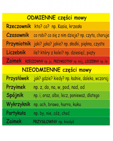 Naklejki Na Schody Do Szko y Cz ci Mowy Odmienne I Nieodmienne Nr K7 Naklejki Na Schody Do Szko y Cz ci Mowy Odmienne I Nieodmienne Nr K7