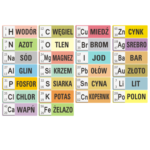 Naklejki szkolne na stopnie szkoły, pierwiastki chemiczne K11