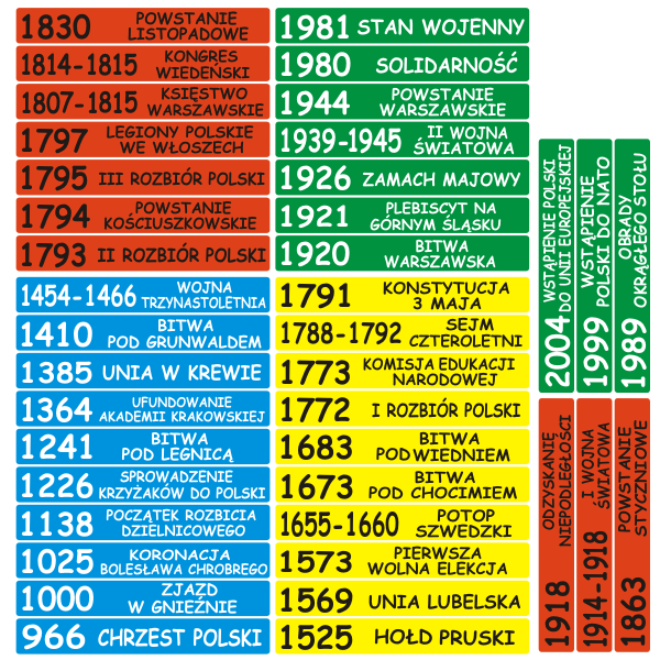 Naklejki na podstopnie schodów, daty historyczne Polski, pomoc edukacyjna