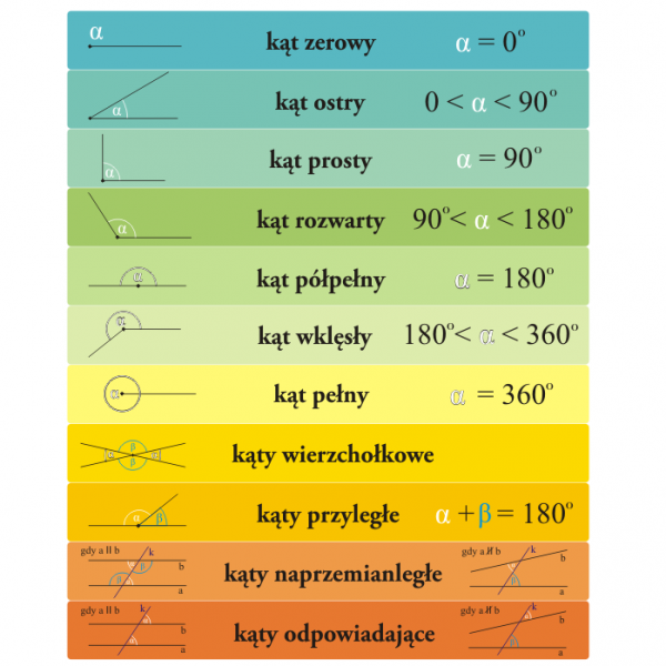 Naklejki matematyka kąty do szkoły na schody