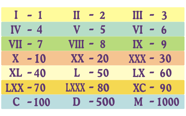 Naklejki na stopnie schodów z liczbami rzymskimi
