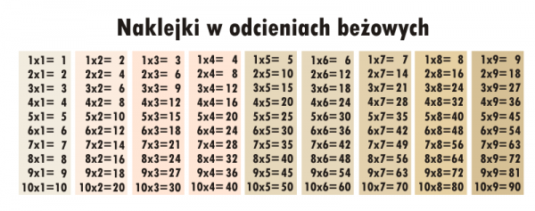 naklejki na ścianę i meble dla dzieci z tabliczką mnożenia