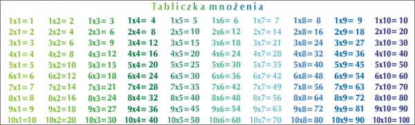 Naklejka na ścianę tabliczka mnożenia nr K9