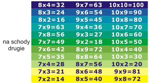 naklejki na schody matematyczne 129 cm długości 8 cm wysokości