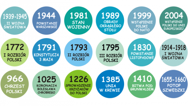 naklejki podłogowe historyczne