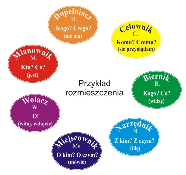 Naklejki na podłogę przypadki rzeczownika