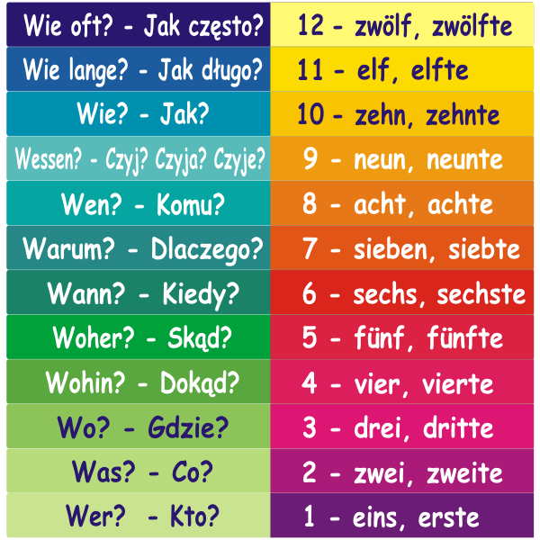 Edukacyjne naklejki z językiem niemieckim liczby i pytajniki