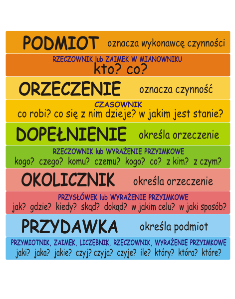 Części mowy z języka polskiego na schodach