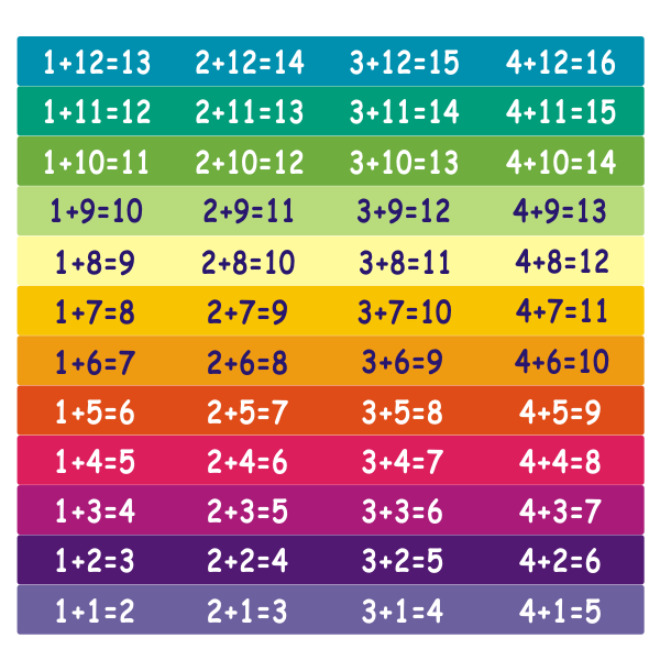 Naklejki z dodawaniem na stopnie schodów dla dzieci