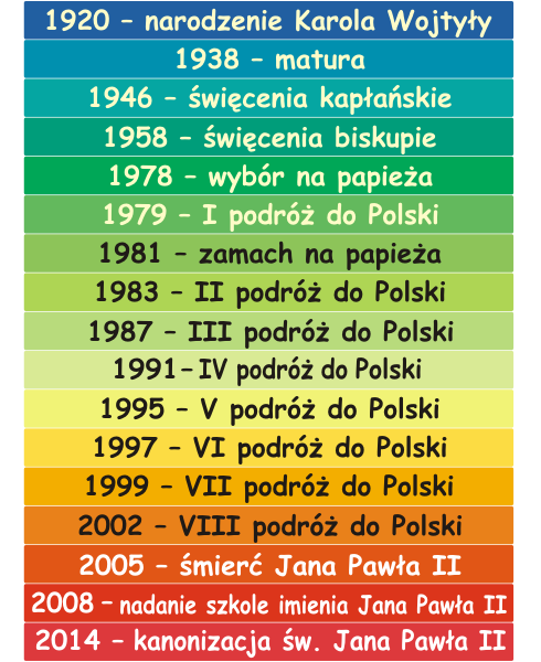 Historia Papieża daty historyczne naklejki na schody