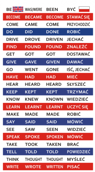 Naklejki edukacyjne na schody pomoc dydaktyczna