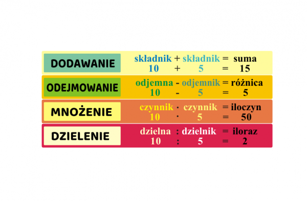 Naklejki matematyczne na schody: suma, różnica, iloczyn i iloraz