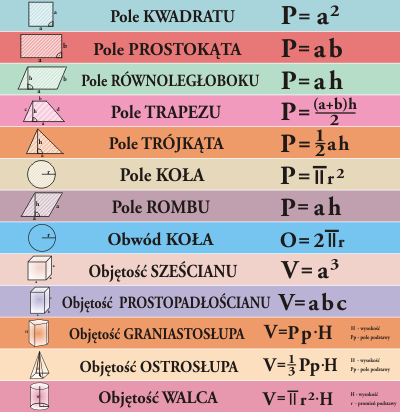 Naklejki matematyczne na schody do szkoły podstawowej pola i objętości