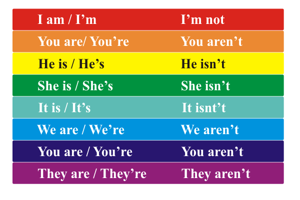 Naklejki na schody czasownik to be