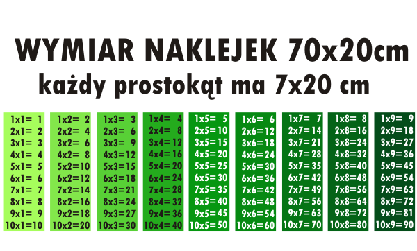 naklejki na ścianę do szkoły podstawowej tabliczka mnożenia
