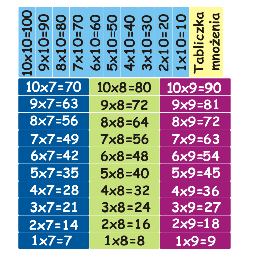 Naklejki z tabliczką mnożenia w powiększeniu