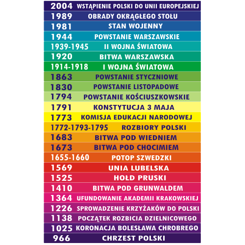 Naklejki na schody historia Polski