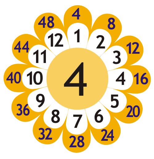 Naklejka podłogowa kwiatek, tabliczka mnożenia