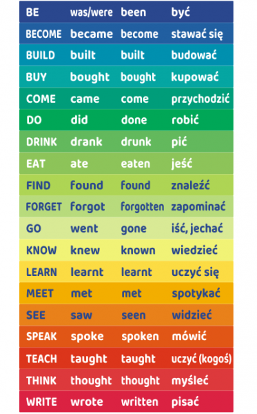 Pomoce dydaktyczne na schody czasowniki nieregularne w języku angielskim 