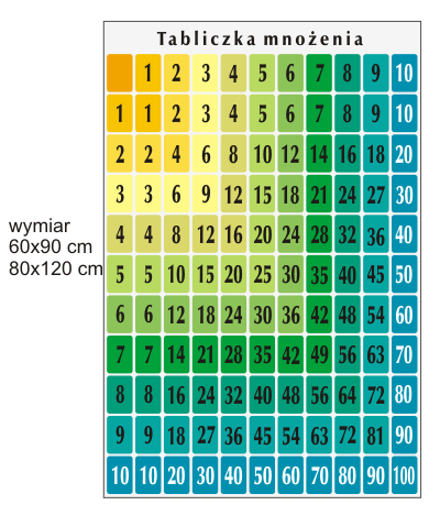 Tabliczka mnożenia 60x90 cm i 90x120 cm