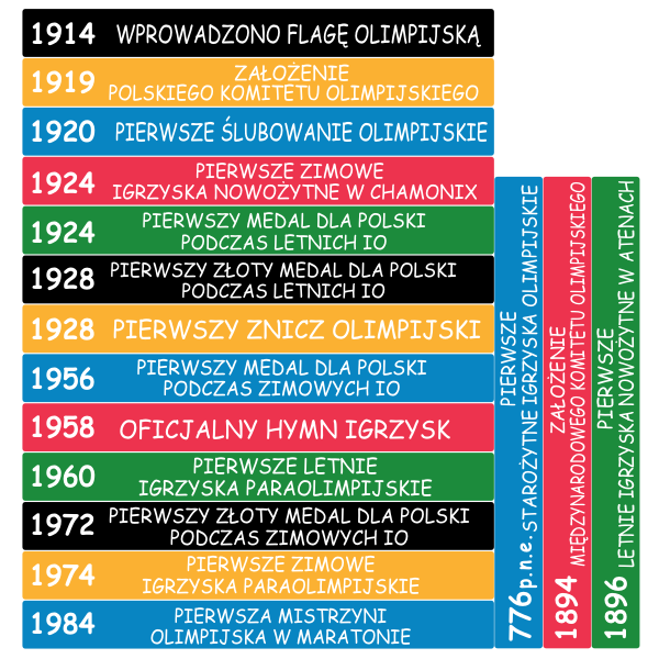 Naklejki na schody daty historyczne