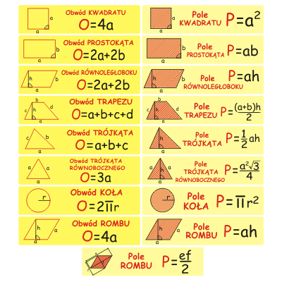 Naklejki na schody do szkoły podstawowej i gimnazjum pola figur i obwody, naklejki figury geometryczne, 