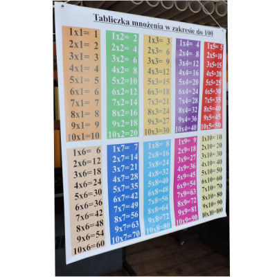 Baner do szkoły tabliczka mnożenia